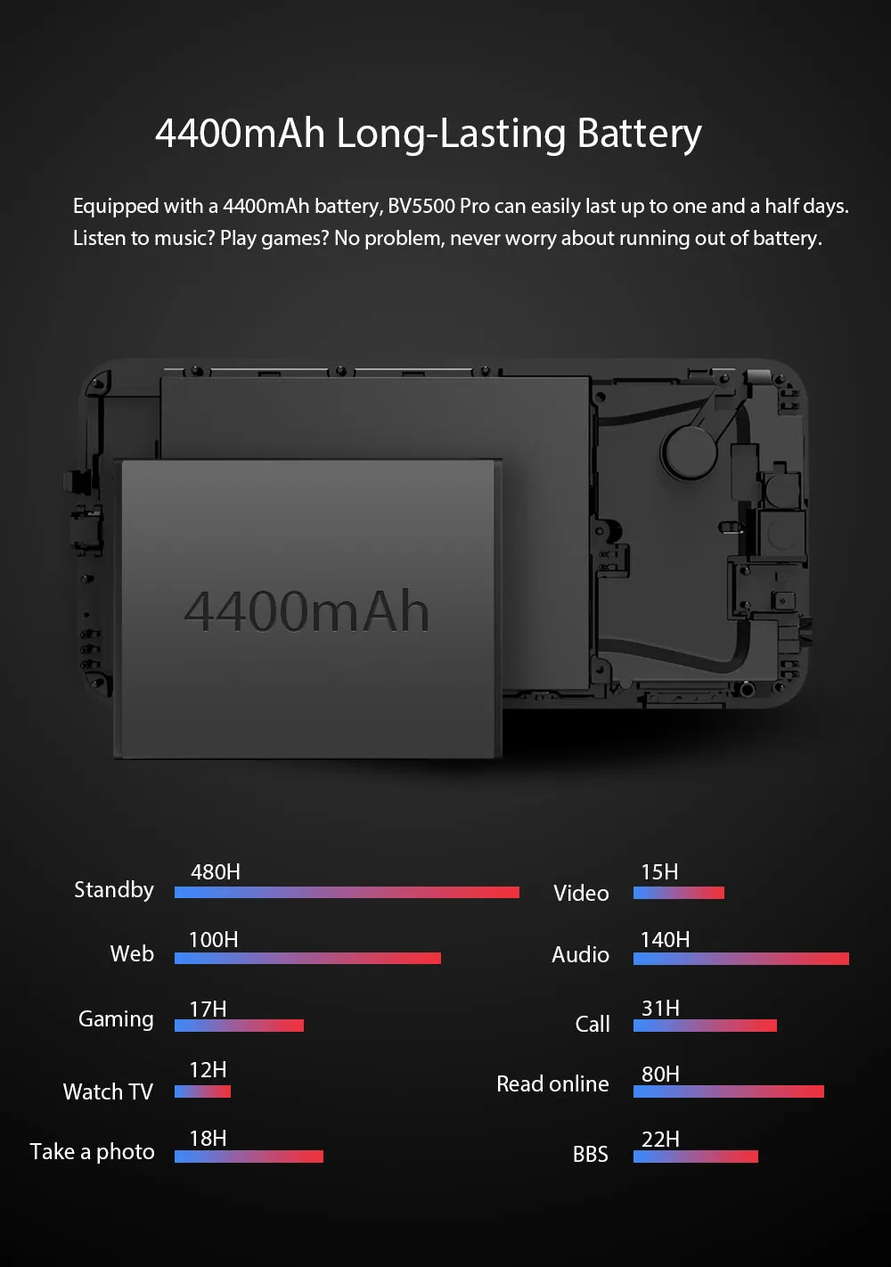 Blackview BV5500 Pro 4G Mobile Phone IP68 Waterproof 5.5"" HD  Android 9.0 3GB RAM 16GB ROM  8.0MP Camera NFC Yellow
