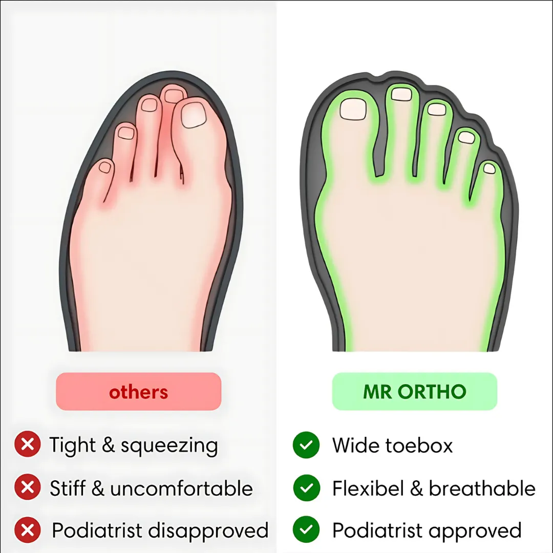 Caper Pro – Healthy & Non-Slip Barefoot Shoes (Unisex)