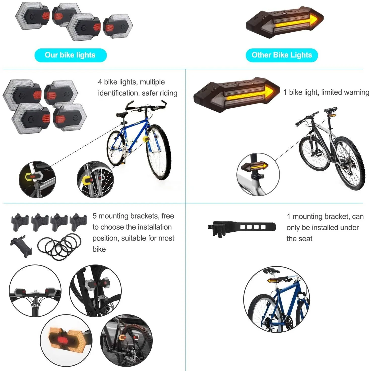 Carry Bright Bicycle Indicator Turn Signals Front and Rear Light Bike Taillight Cycling Safety Lights