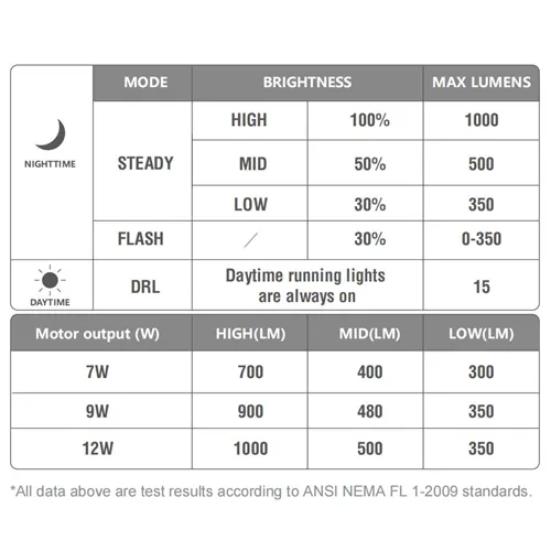 Magicshine E-bike Light 1000 Lumen (cable Sold Separately)