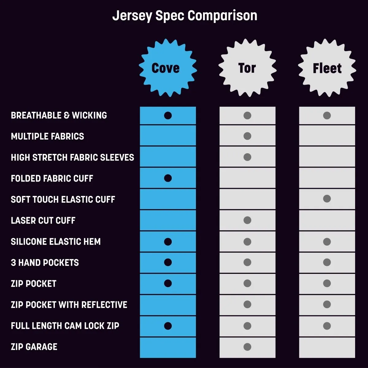 Mens Powered By Pie Cycling Jersey