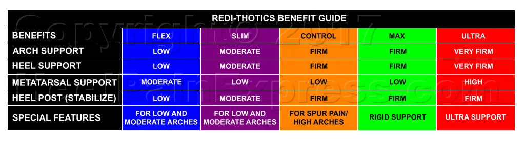 REDI-THOTICS® CONTROL
