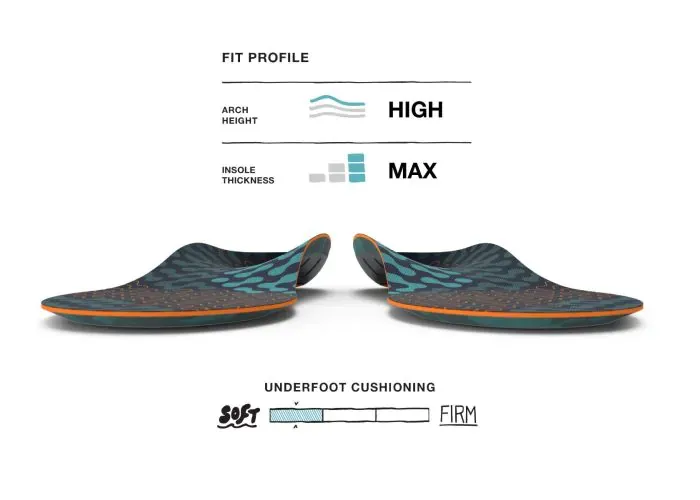 Superfeet Run Cushion High Arch