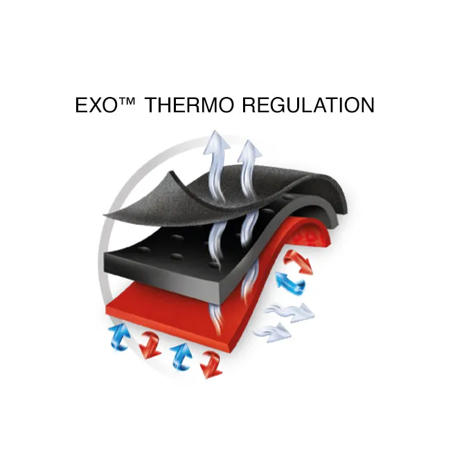 Thermoskin EXO™ Dual Pad Tennis Elbow Support (1 Unit)