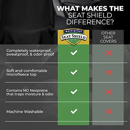 UltraSport SeatShield - Waterproof Car Seat Protector - Black