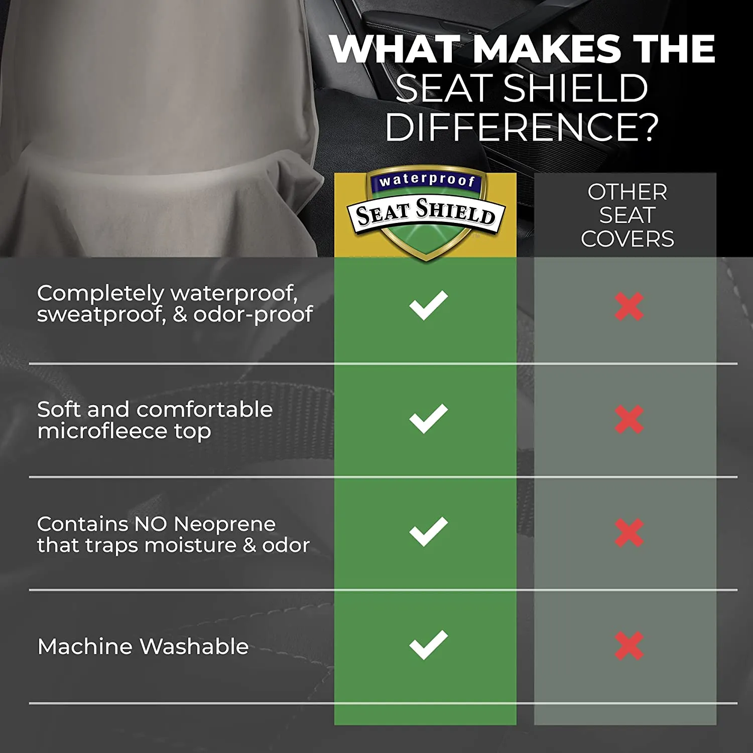 UltraSport SeatShield - Waterproof Car Seat Protector - Gray